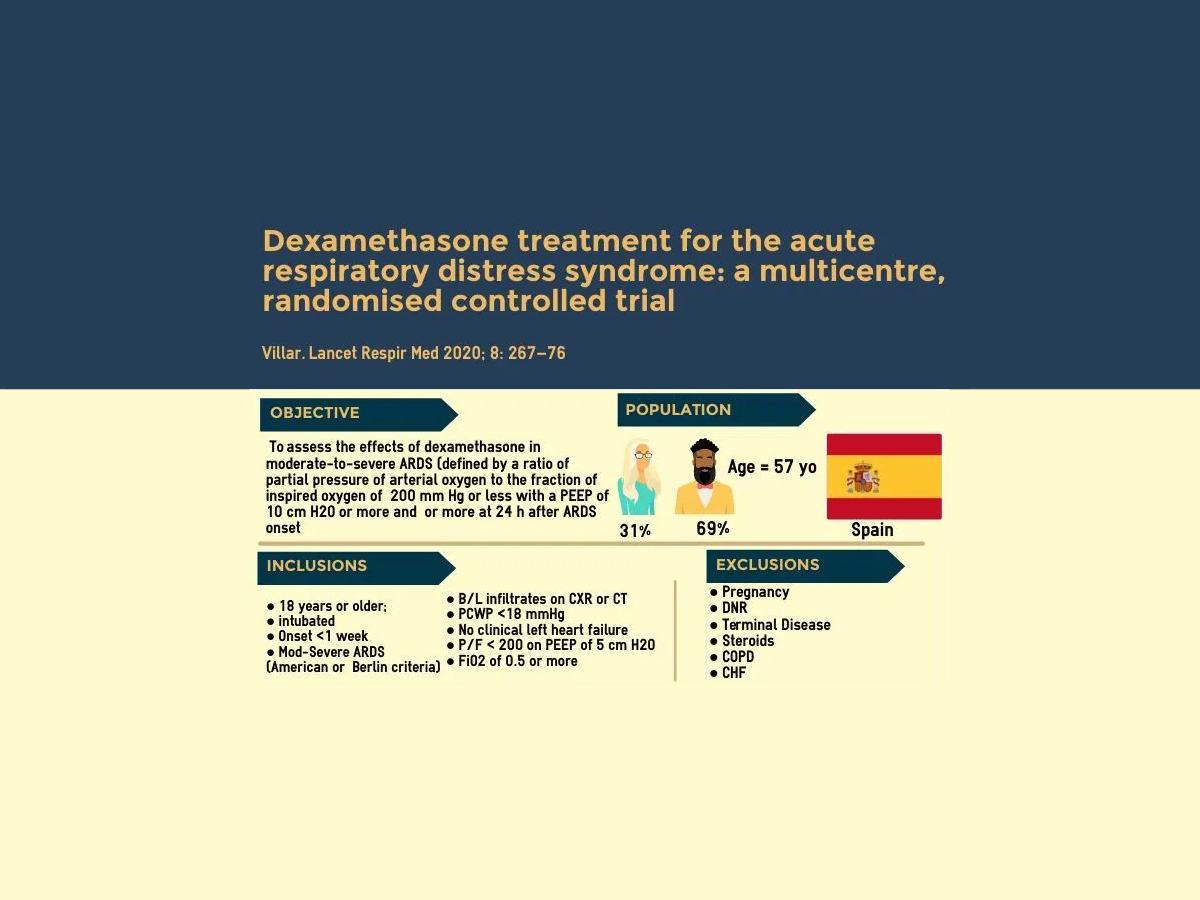 Dexamethasone et SDRA