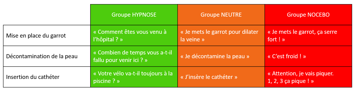 KTHYPE communication des 3 groupes