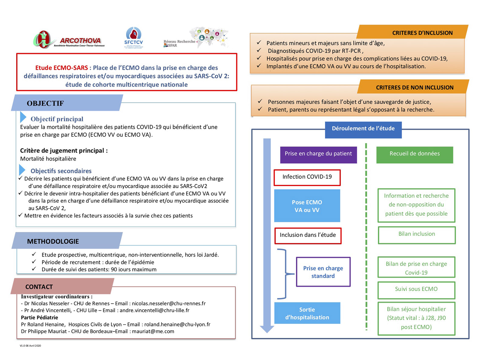 Etude ECMO-SARS